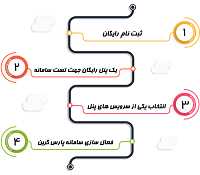 Buy-Panel-SMS