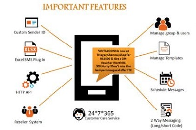 Features-of-a-good-SMS-panel