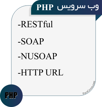 RESTful-SOAP-NUSOAP-HTTP-URL
