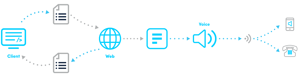 api-voice-send