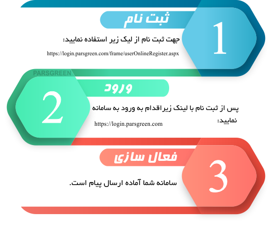 پیامک-صوتی