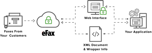 faxapi-وب-سرویس-فکس