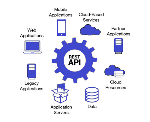 restful-api