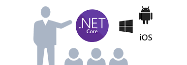 asp.net core - وب سرویس پیامک
