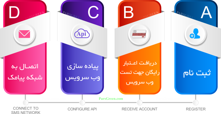 ثبت-نام-وب-سرویس