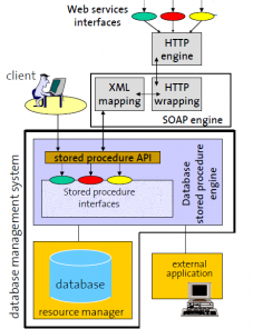 قوانین-soap-webservice-آموزش-وب-سرویس-soapapi