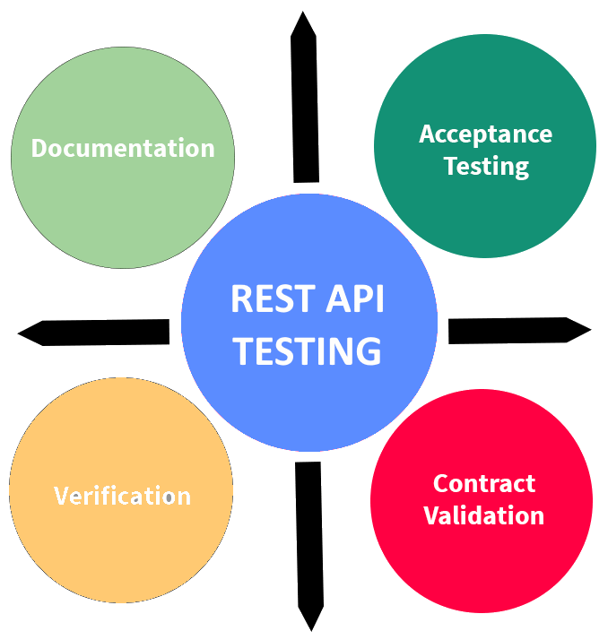 وب-سرویس-rest-