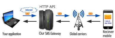 وب-سرویس-پیامک-webservice-sms