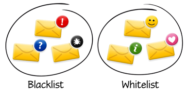 blacklist-whitelist